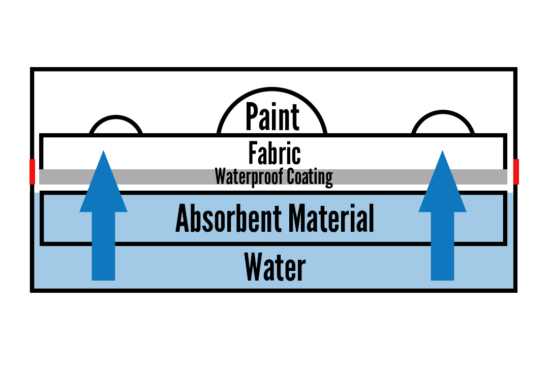 Diagram 3 with Fabric.png