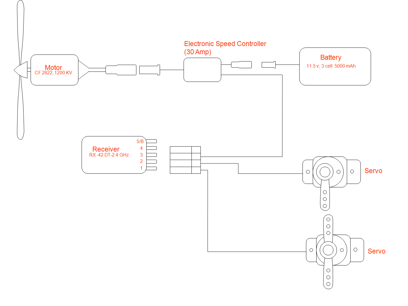 Diagram C.bmp
