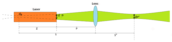 Diagram for laser calculation AFOV.png