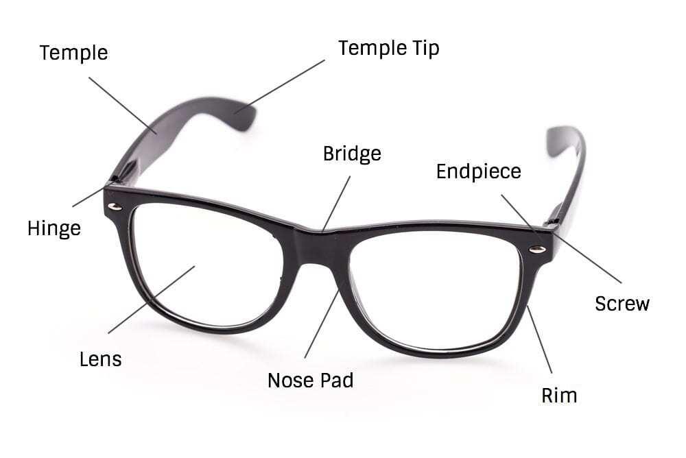 Diagram-of-Eyeglasses-Parts-of-Eyeglass-Frame.jpg