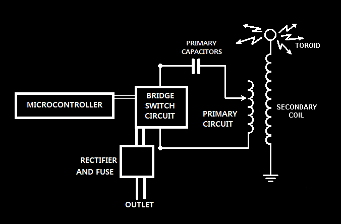 Diagram.png