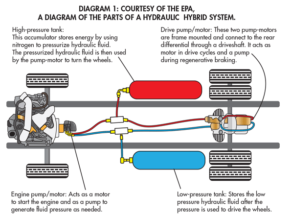 Diagram_1_HHV_Fig.gif