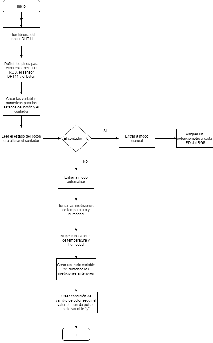 Diagrama de Flujo.png