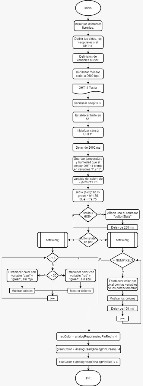 Diagrama de flujo completo.jpeg