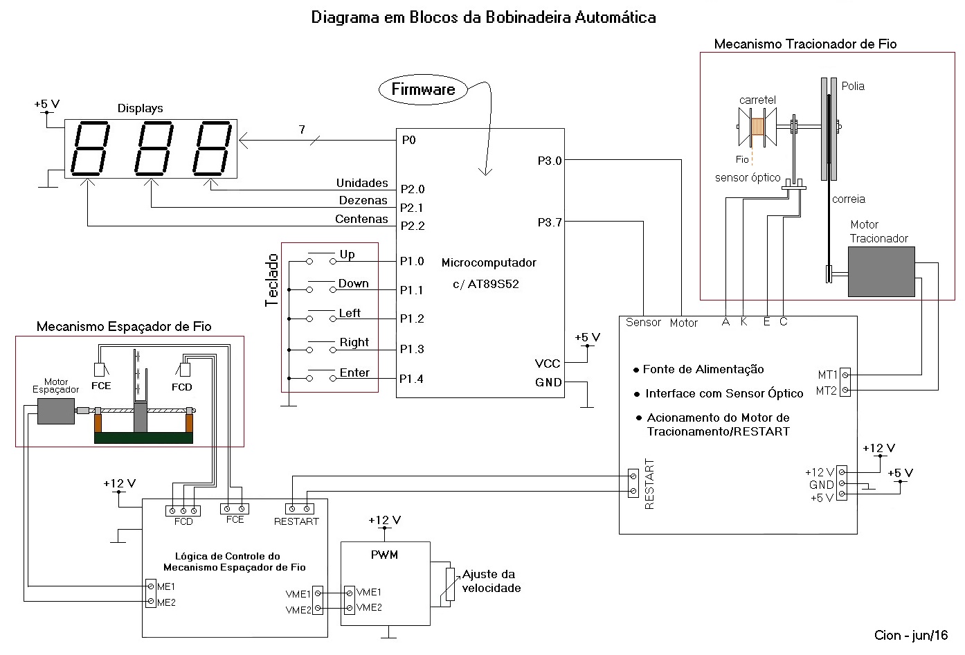 Diagrama em Blocos do Bobinador.jpg