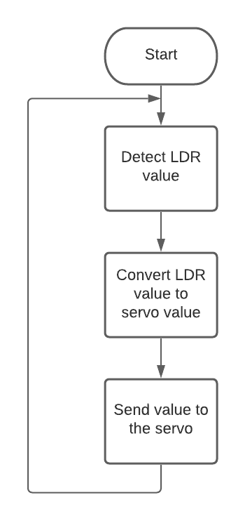 Diagrama en blanco (1).png