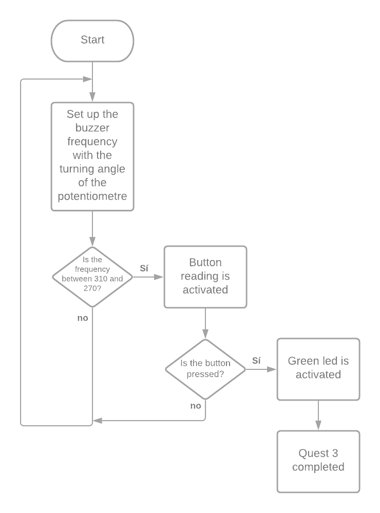 Diagrama en blanco (3).png