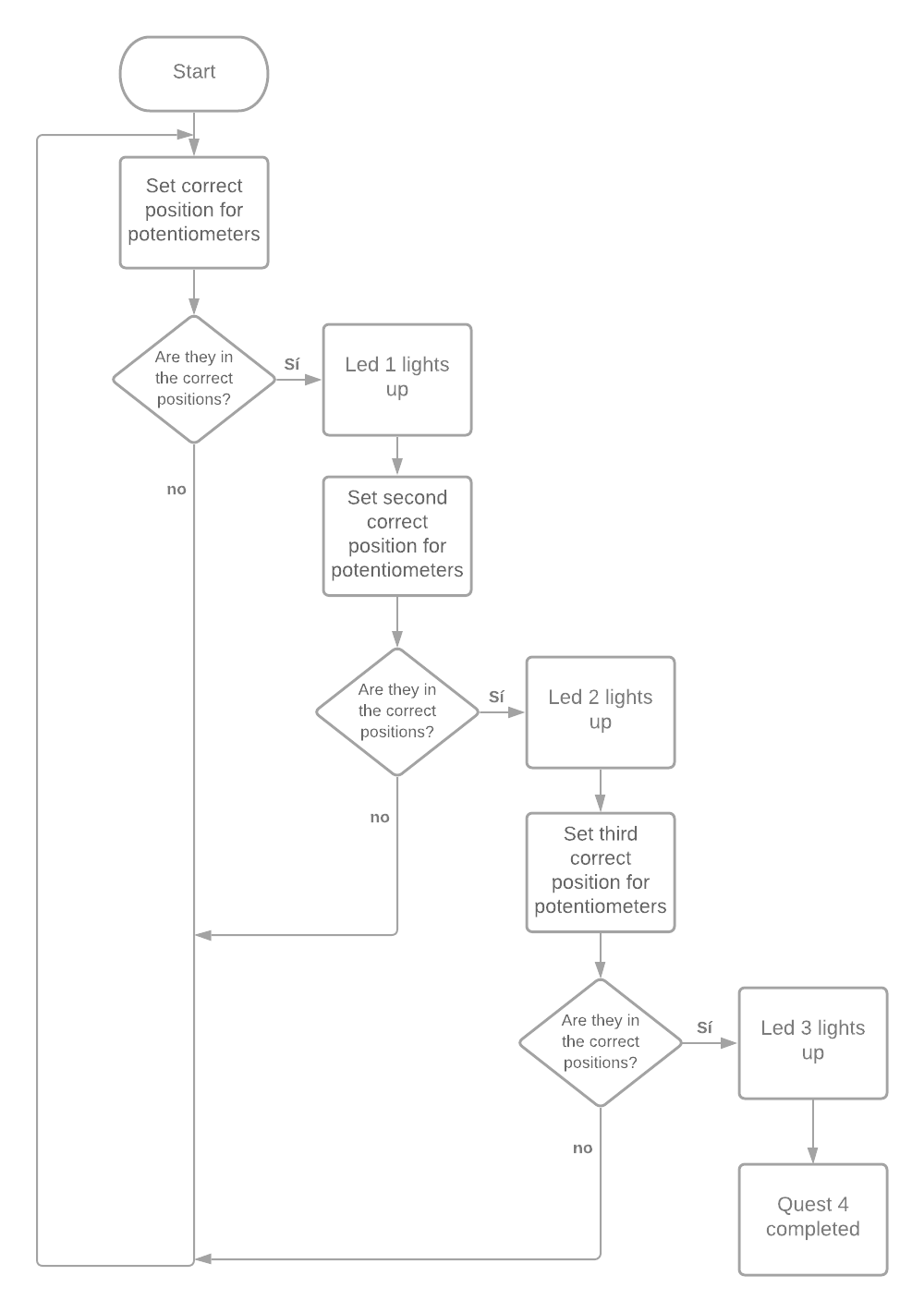 Diagrama en blanco.png