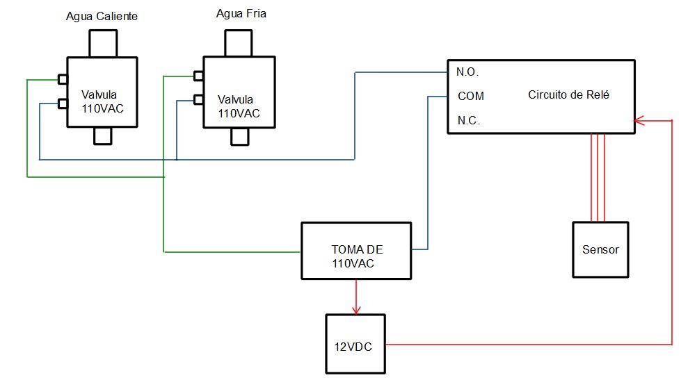 Diagrama lava 1.JPG