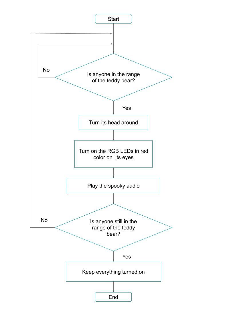 Diagrama.jpg