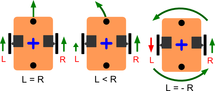 Differential-Steering-Tutorials-42bots2.png