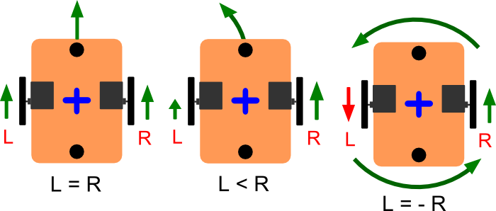 Differential-Steering-Tutorials-42bots2.png