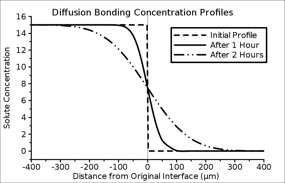 DiffusionGraph.jpg