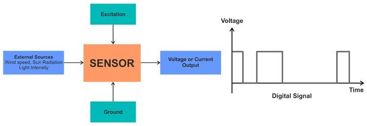 Digital-Sensor-Block-Diagram_0.jpg