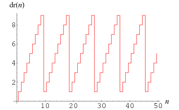 DigitalRoot_1000[1].gif