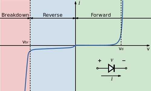 Diode Curve.jpg