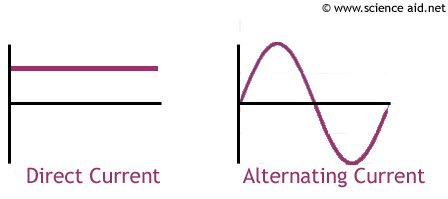 Direct-Current-Alternating-Current.png