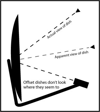 Dish Antenna View.jpg