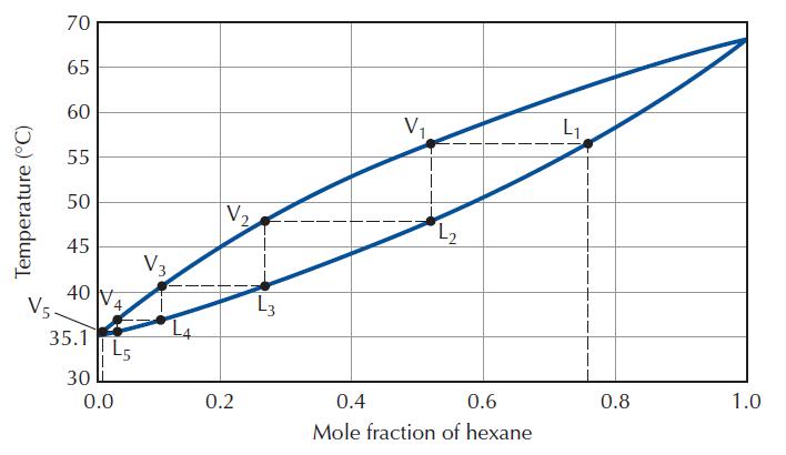 Distillation curve.jpg