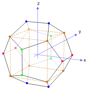 Dodecahedron_vertices.png