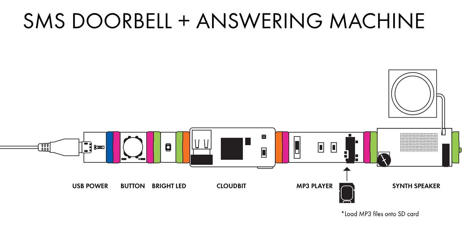 Doorbell_Answering_Machine.png