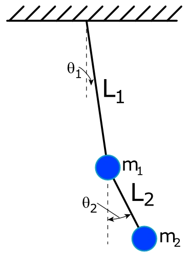 Double Pendulum diagram.jpg