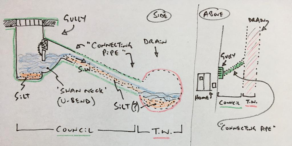 Drain and Gully Sketch copy.png