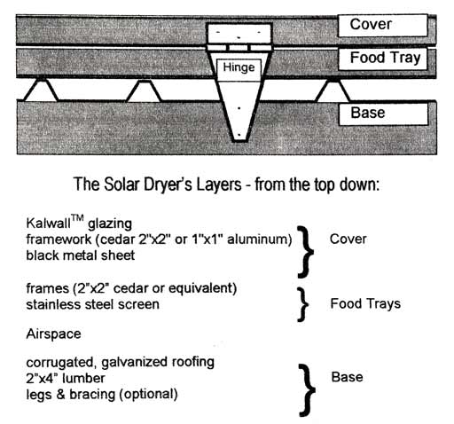 DryerDrawing.jpg