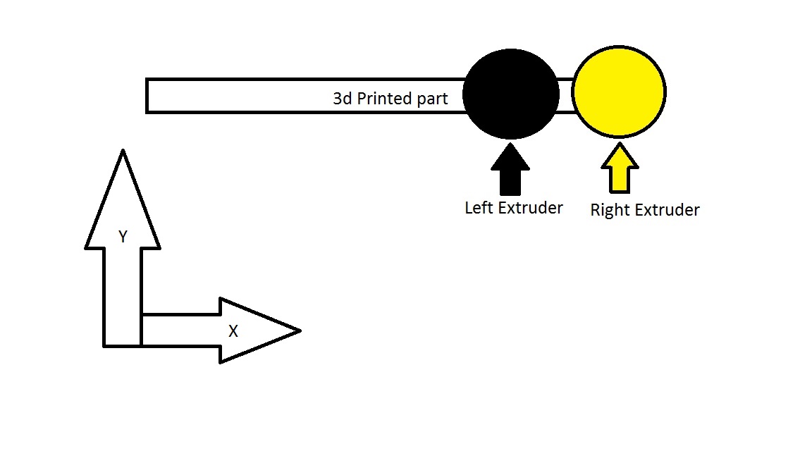 DualExtruder-InlinePrint.jpg