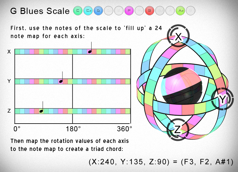 DubCadet_blues_scale.jpg