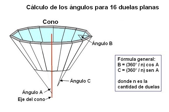 DuelasCono.jpg