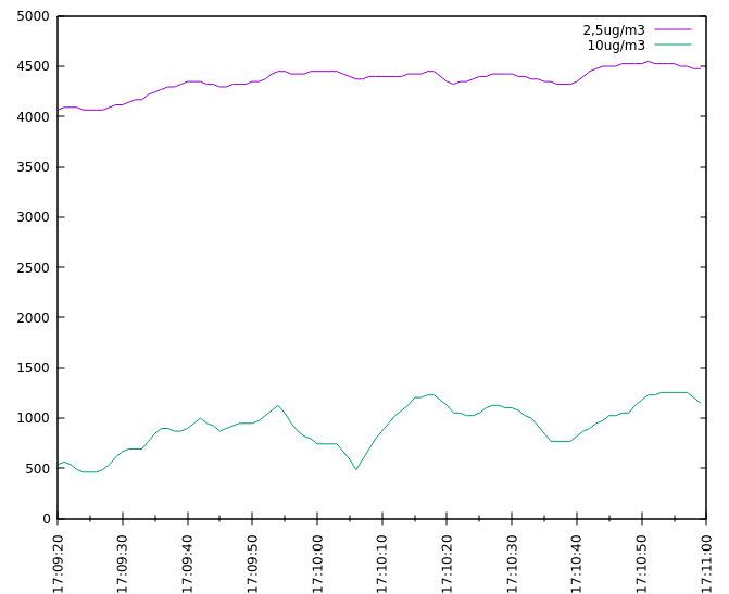 DustSensorPlot.png