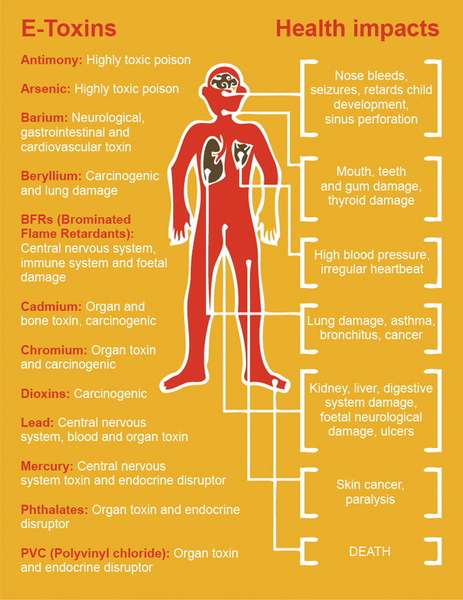 E-waste-issues-Toxicity.jpg