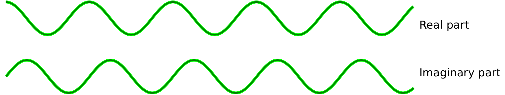 ECE516lab01complexwaveformcossin.png