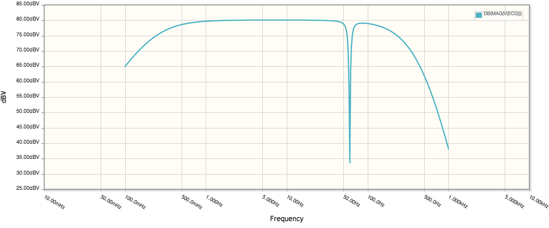 ECG Circuit-Bode Plot.png