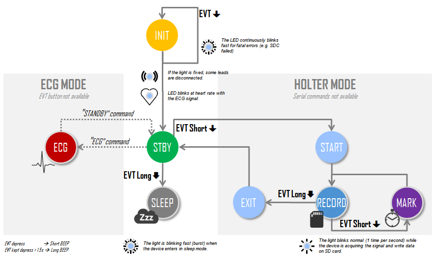 ECG_Logger_FW3.1.png