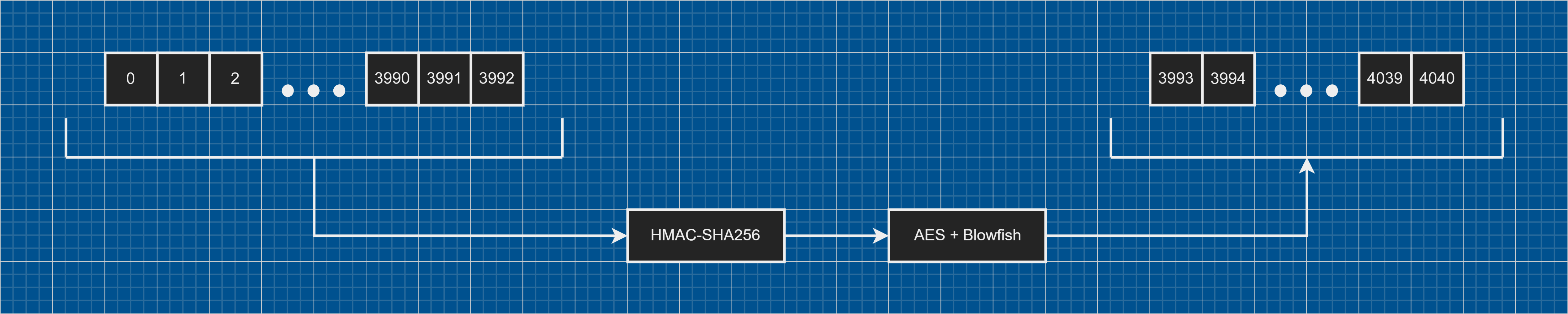 EEPROM Integrity Check.png