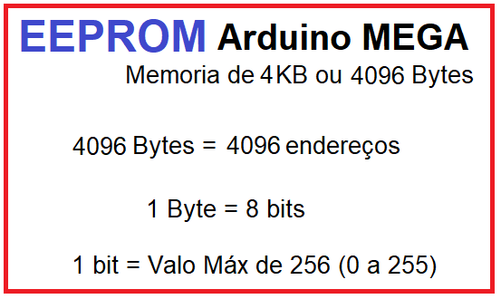 EEPROM Quadro.png