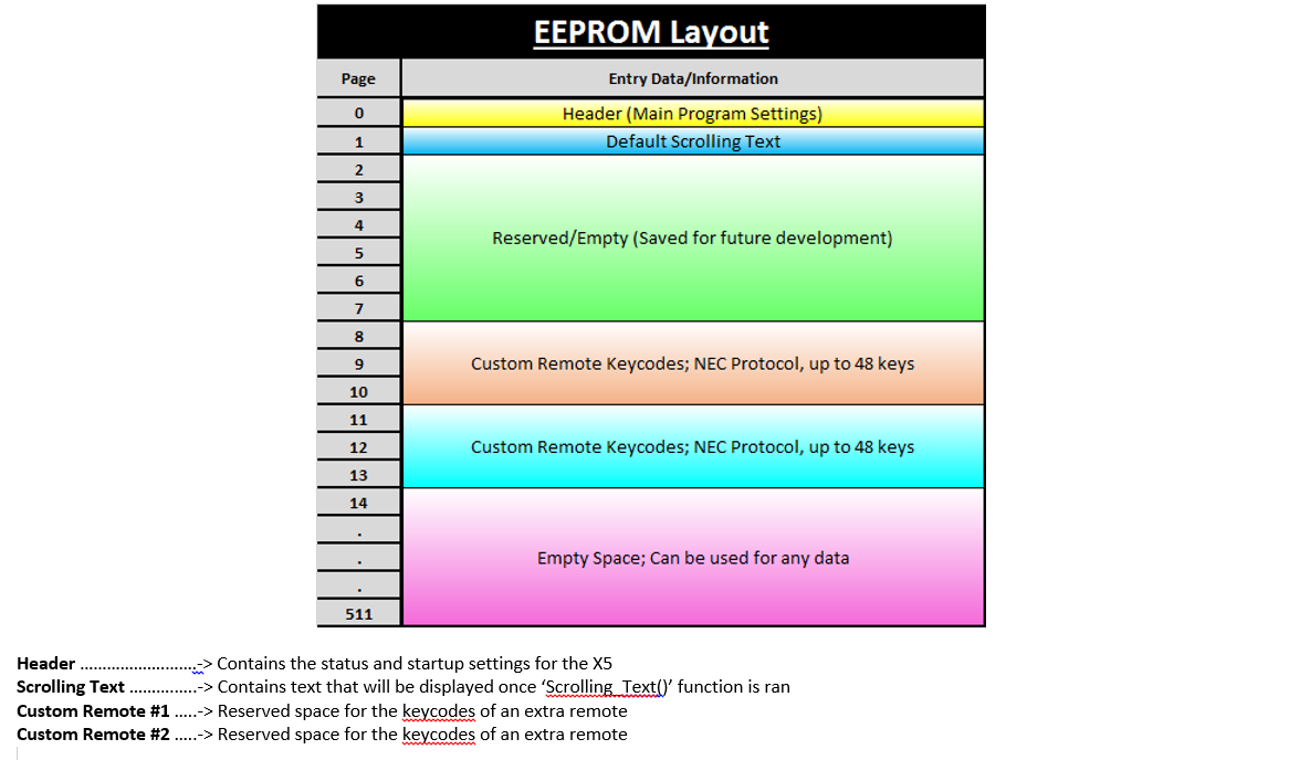 EEPROM4.png