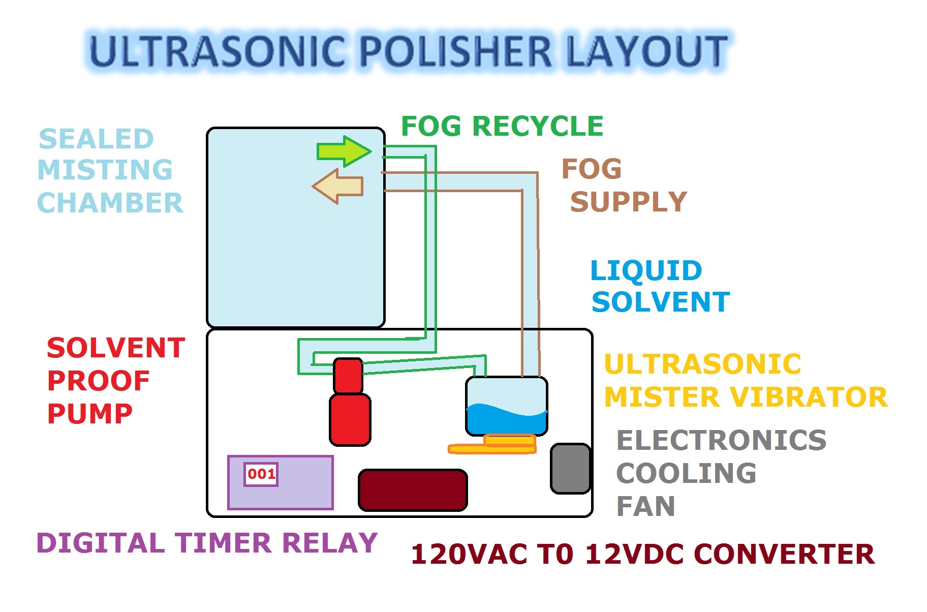 ELECTRONICS LAYOUT.jpg