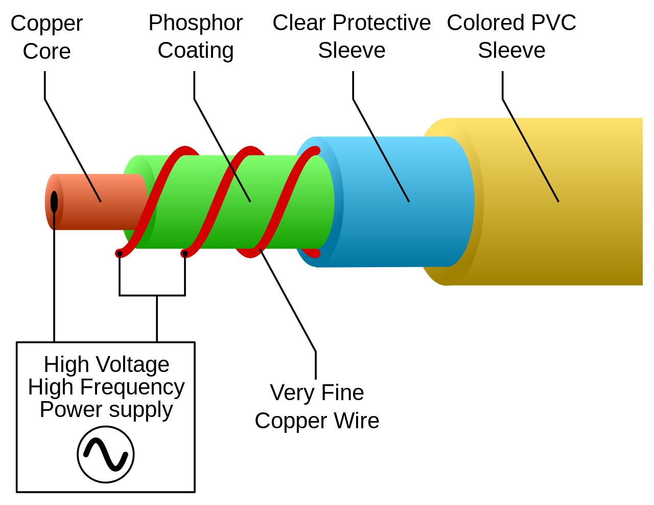 EL_wire.bmp