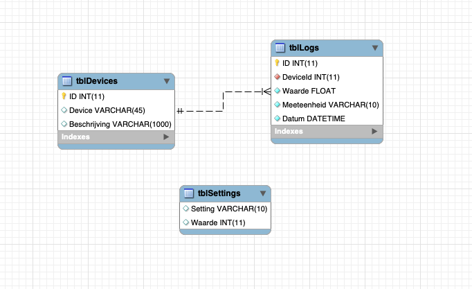 ERD mysql JUISTE.png