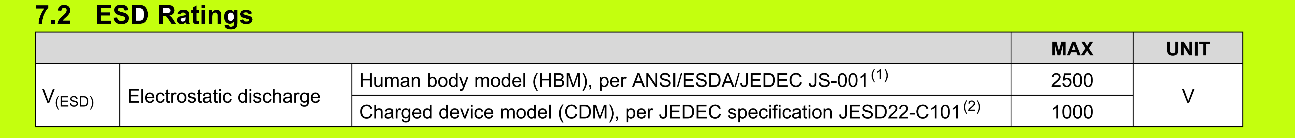 ESD Ratings.png