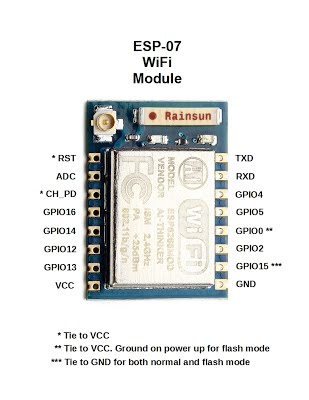 ESP-07 Pinout.jpg