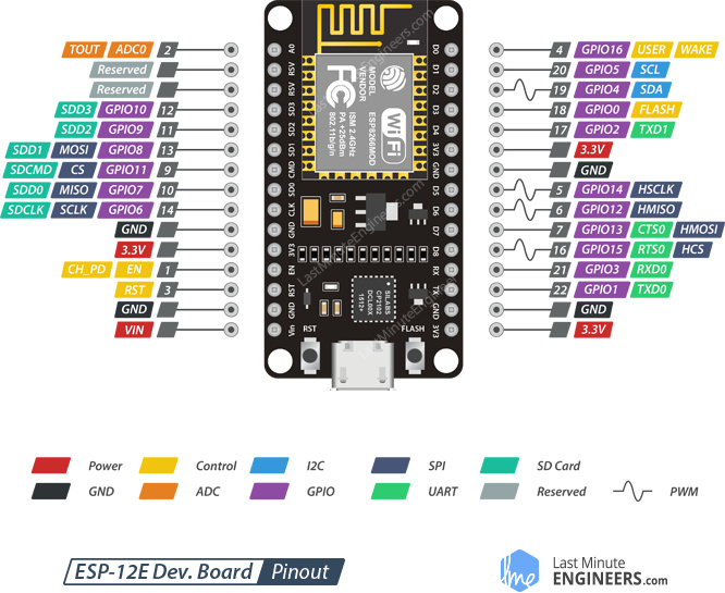 ESP-12E-Development-Board-ESP8266-NodeMCU-Pinout.jpg