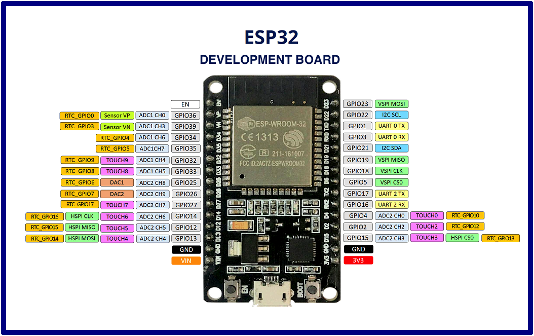 ESP32 PinOut.png