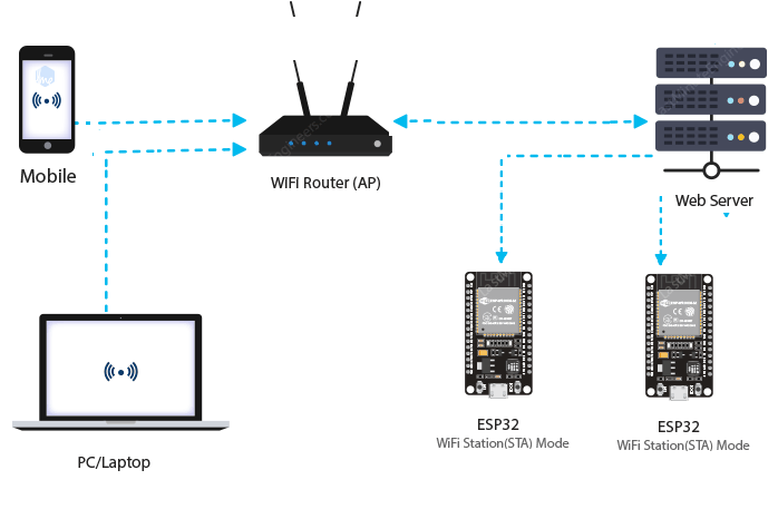 ESP32-Over-The-Air-OTA-Web-Updater-Working.png