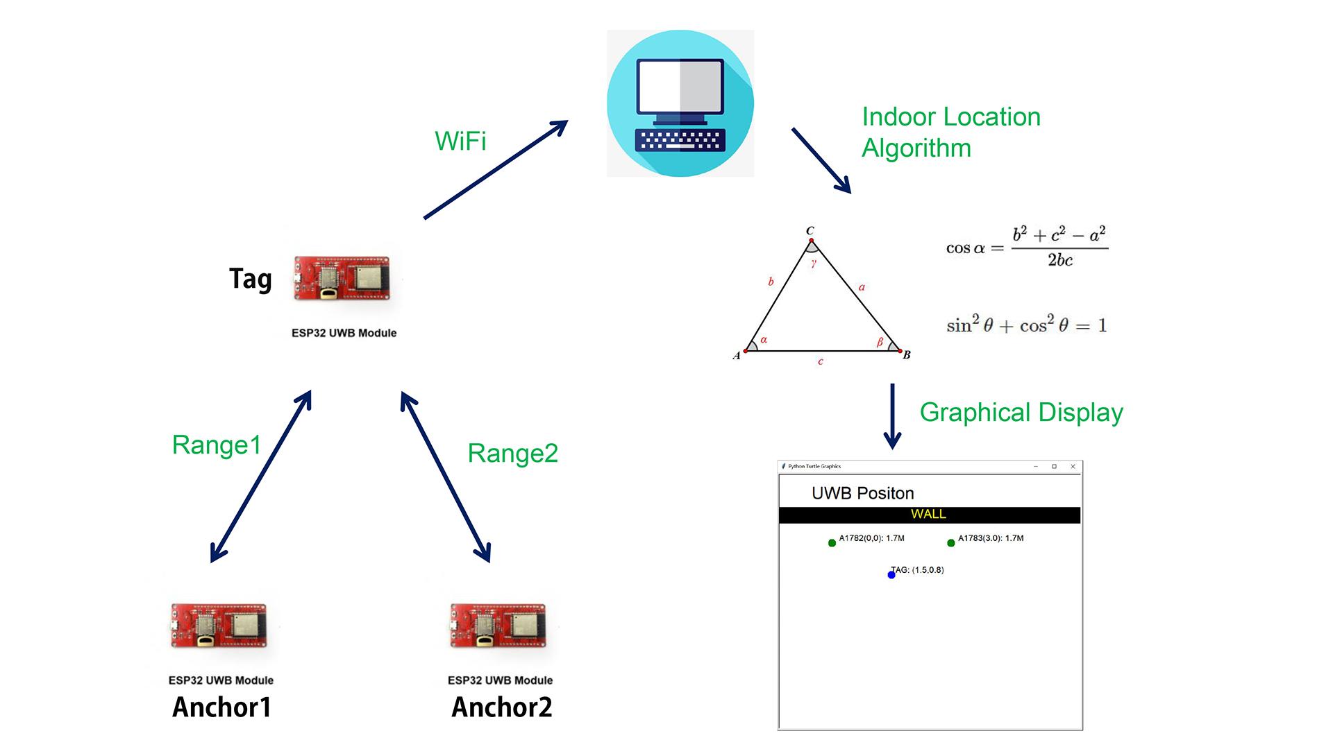 ESP32-UWB-Indoor-Positioning-Schematic.jpg