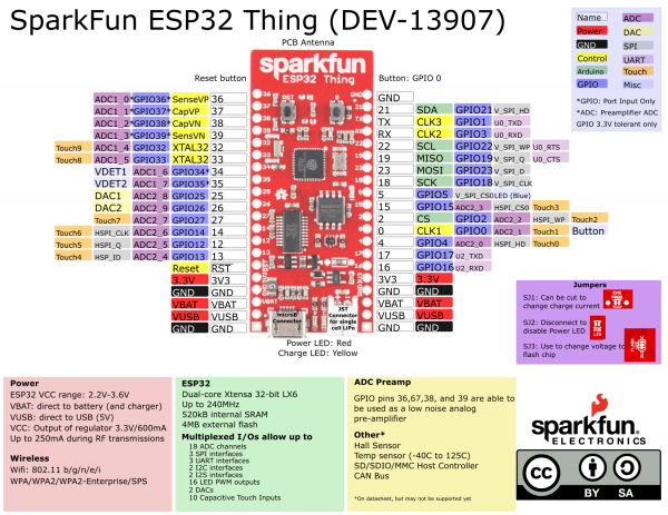 ESP32ThingV1a.png