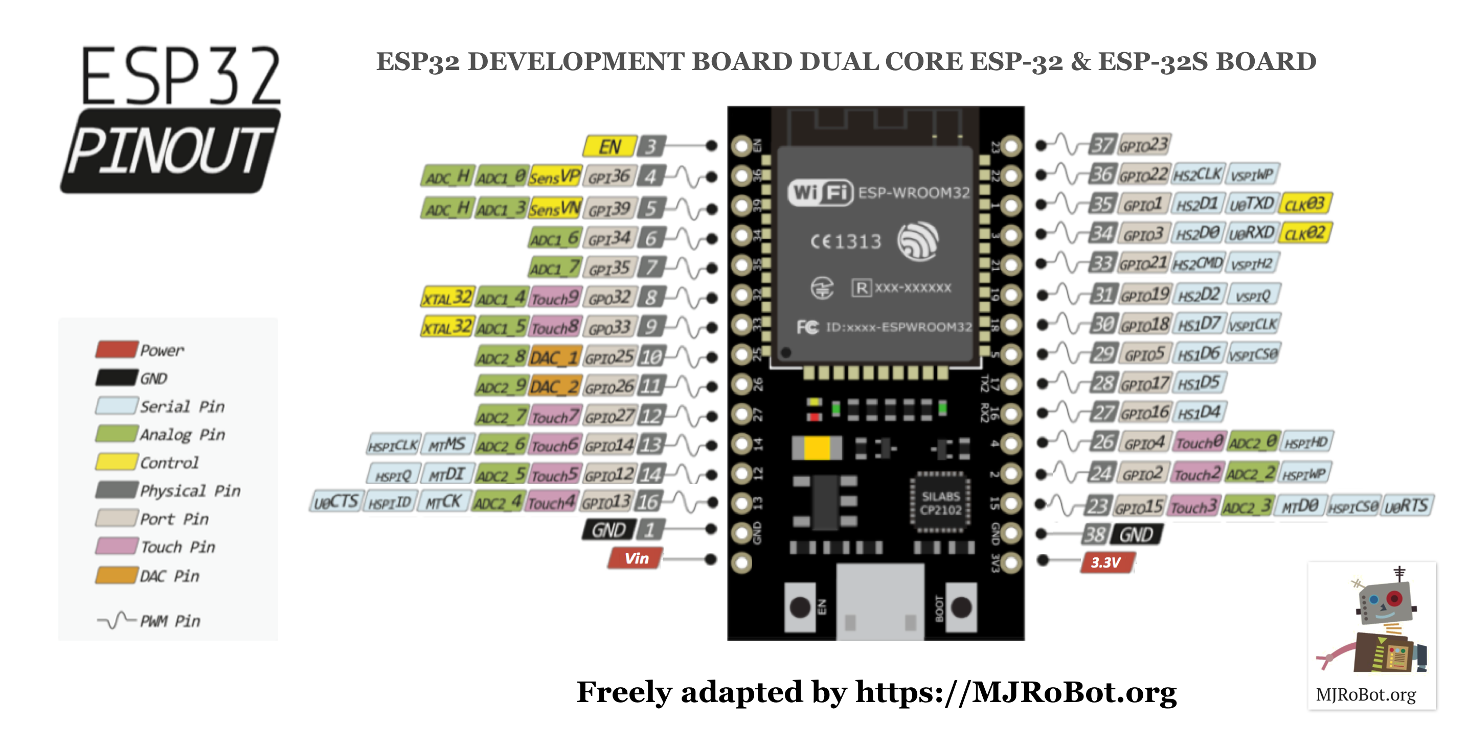 ESP32_PINOUT.png